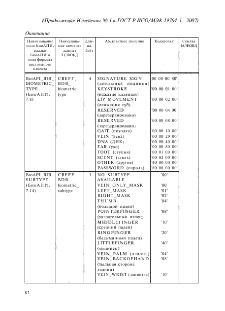 ГОСТ Р ИСО/МЭК 19784-1-2007,  207.