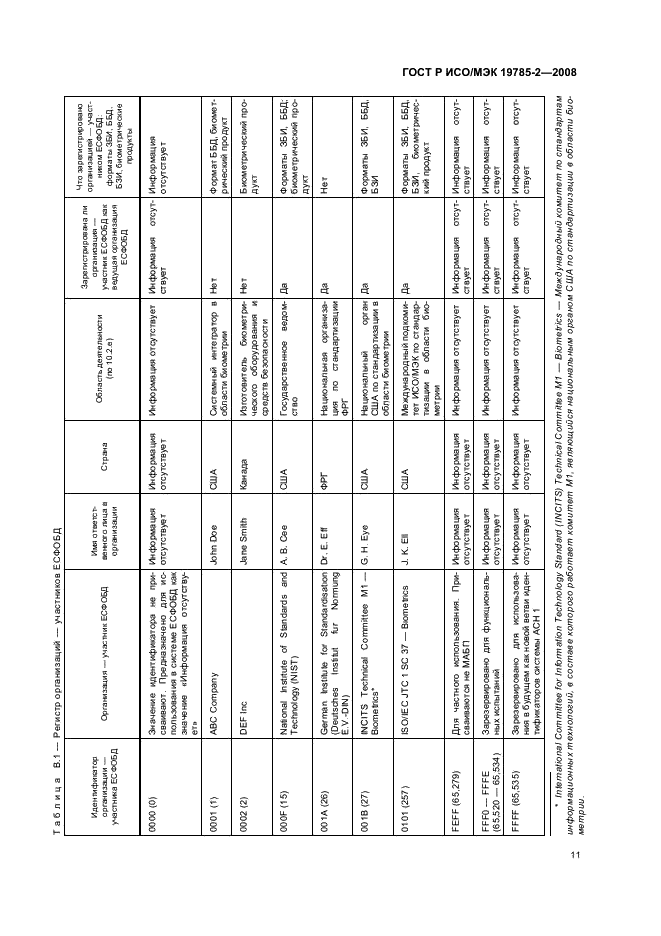 ГОСТ Р ИСО/МЭК 19785-2-2008,  15.