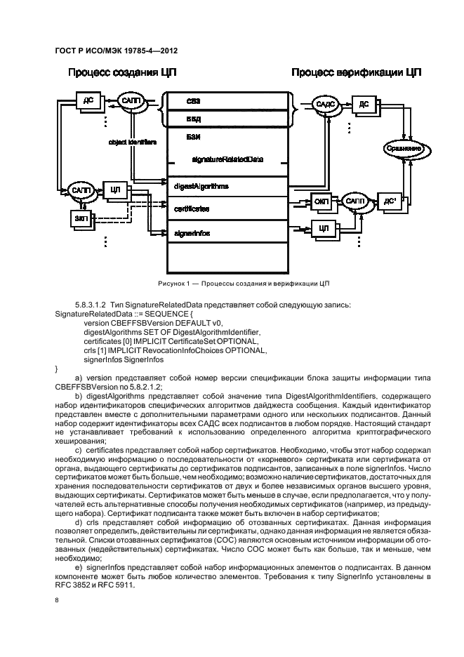 ГОСТ Р ИСО/МЭК 19785-4-2012,  12.