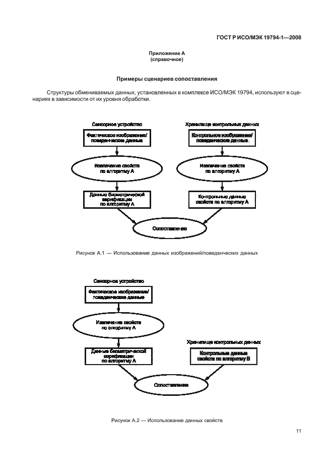 ГОСТ Р ИСО/МЭК 19794-1-2008,  15.