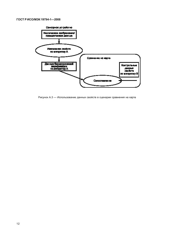 ГОСТ Р ИСО/МЭК 19794-1-2008,  16.