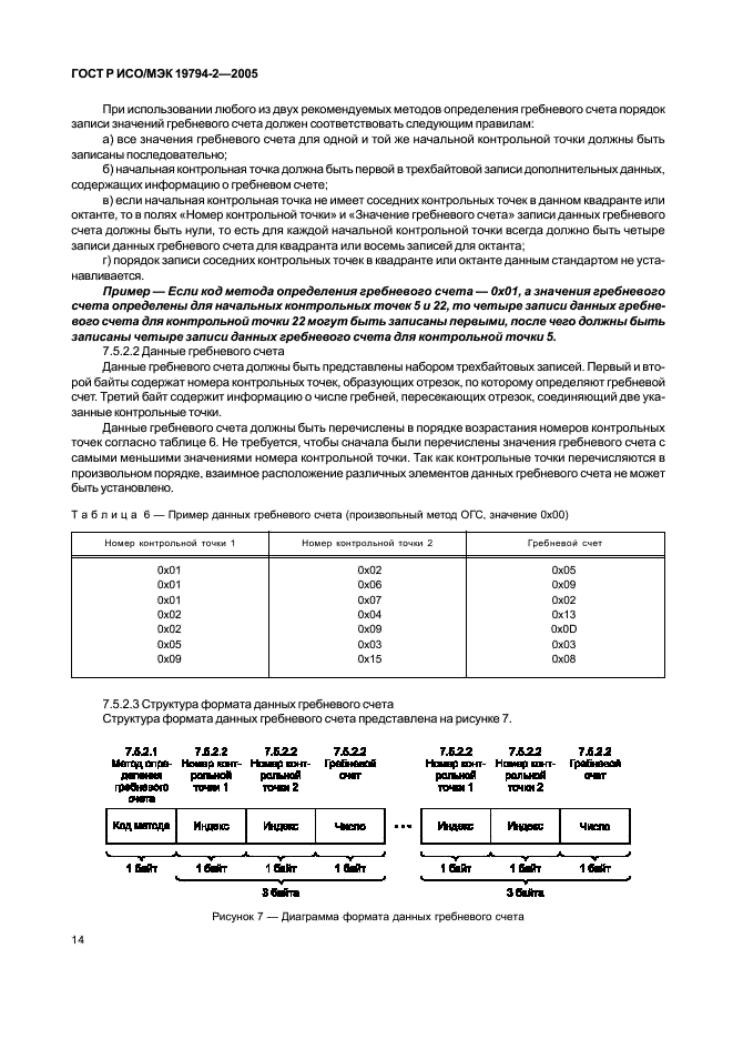 ГОСТ Р ИСО/МЭК 19794-2-2005,  18.
