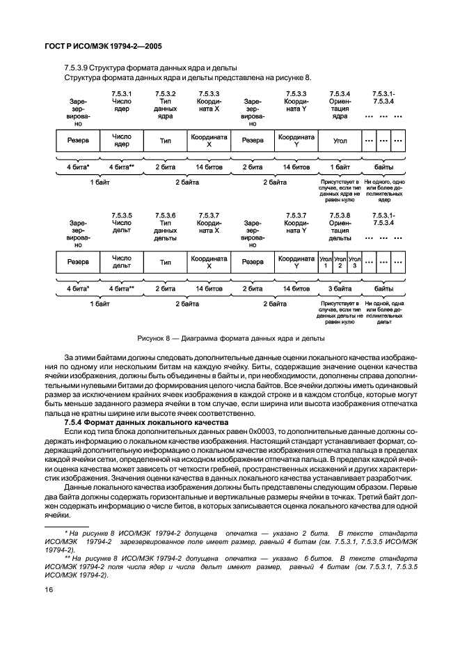 ГОСТ Р ИСО/МЭК 19794-2-2005,  20.