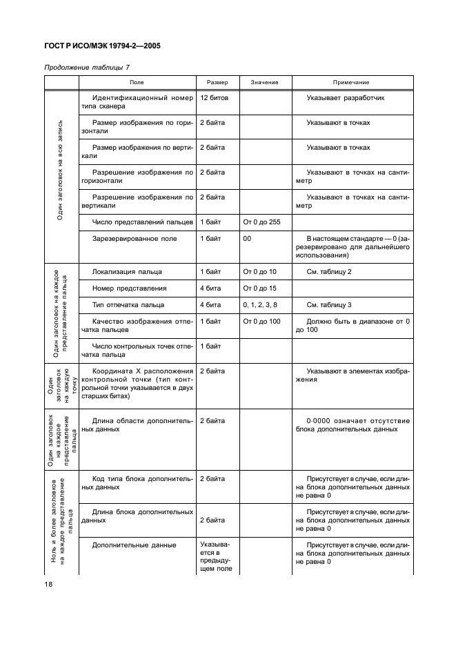 ГОСТ Р ИСО/МЭК 19794-2-2005,  22.