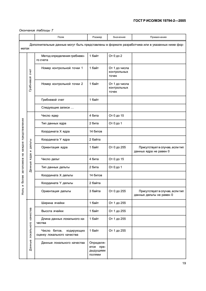 ГОСТ Р ИСО/МЭК 19794-2-2005,  23.