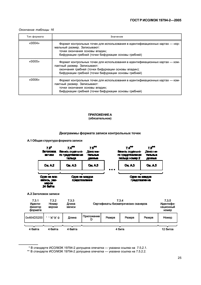 ГОСТ Р ИСО/МЭК 19794-2-2005,  29.