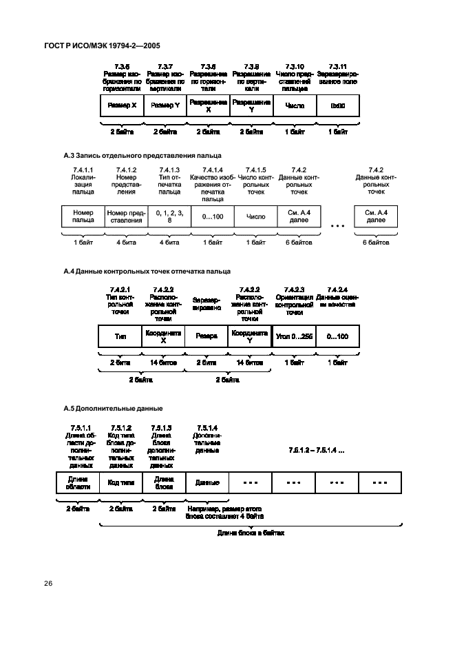 ГОСТ Р ИСО/МЭК 19794-2-2005,  30.