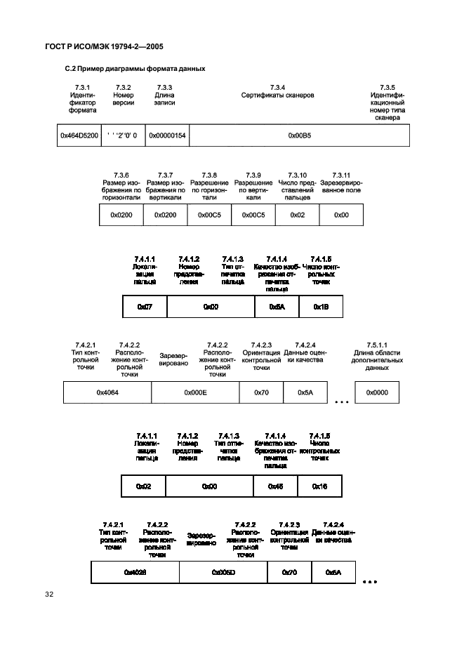 ГОСТ Р ИСО/МЭК 19794-2-2005,  36.