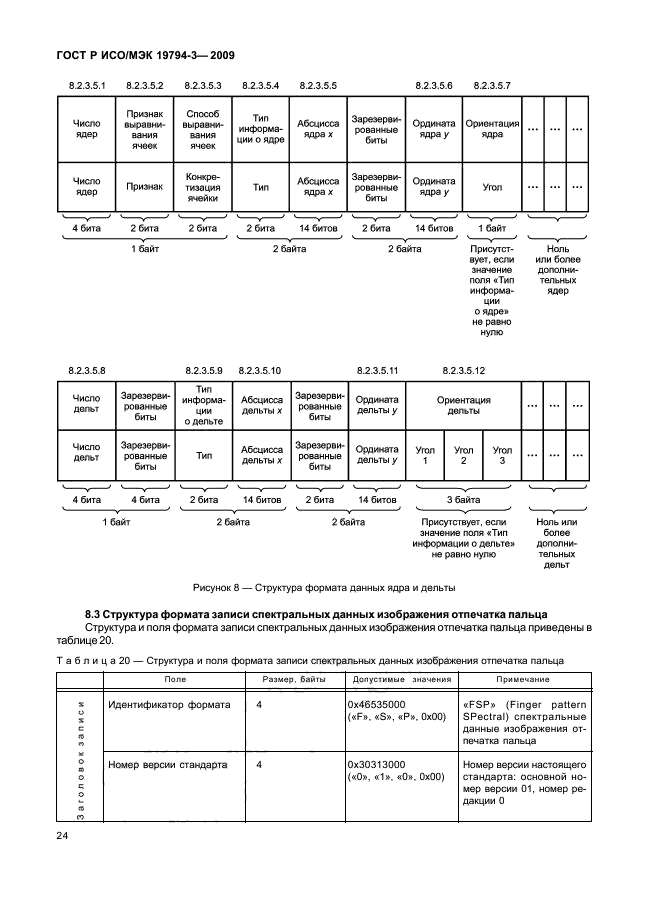 ГОСТ Р ИСО/МЭК 19794-3-2009,  28.