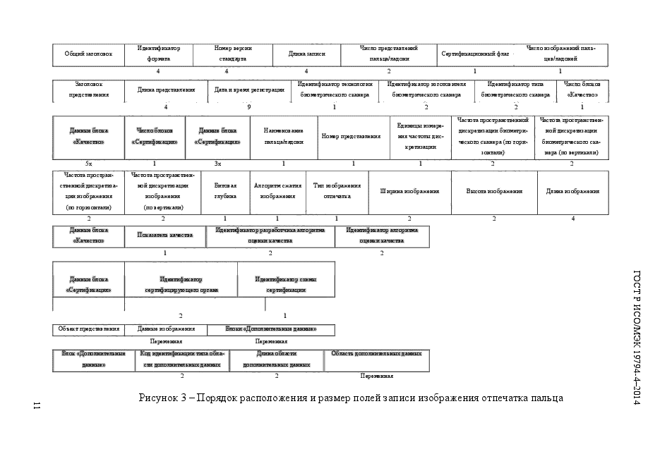 ГОСТ Р ИСО/МЭК 19794-4-2014,  18.