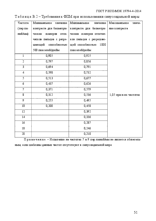 ГОСТ Р ИСО/МЭК 19794-4-2014,  58.