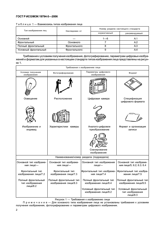 ГОСТ Р ИСО/МЭК 19794-5-2006,  8.