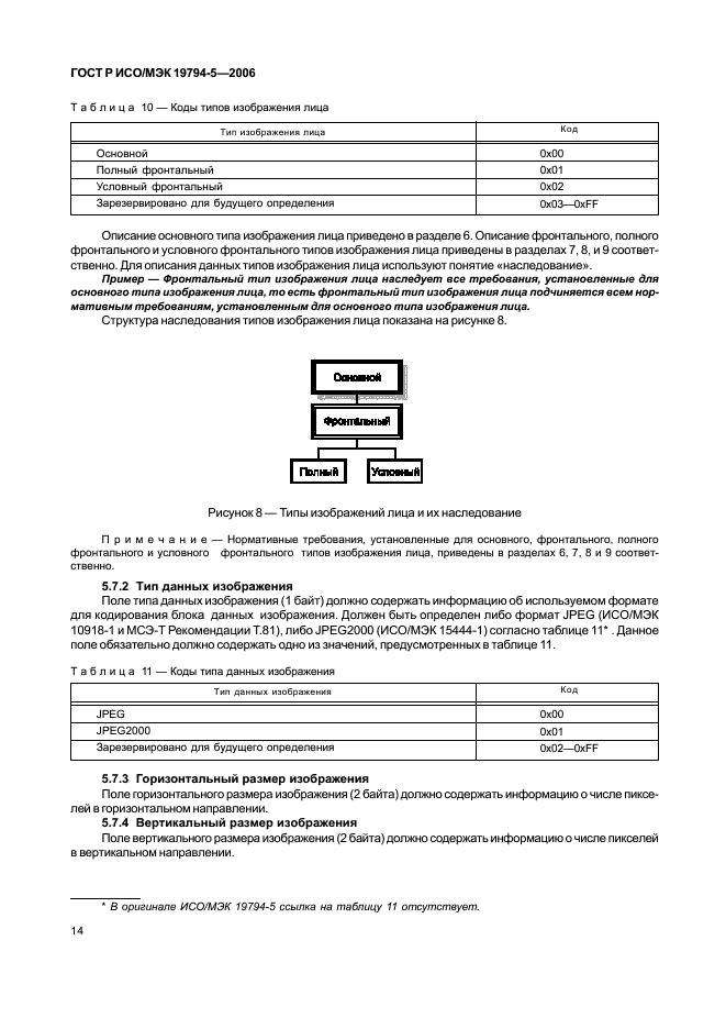 ГОСТ Р ИСО/МЭК 19794-5-2006,  20.