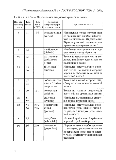 ГОСТ Р ИСО/МЭК 19794-5-2006,  52.