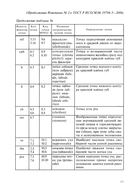 ГОСТ Р ИСО/МЭК 19794-5-2006,  55.