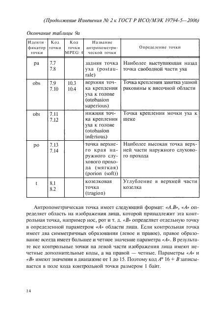 ГОСТ Р ИСО/МЭК 19794-5-2006,  56.