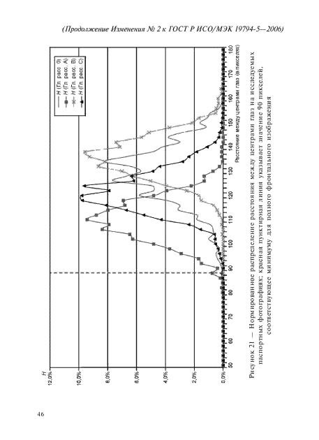 ГОСТ Р ИСО/МЭК 19794-5-2006,  88.