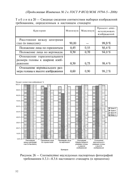 ГОСТ Р ИСО/МЭК 19794-5-2006,  94.