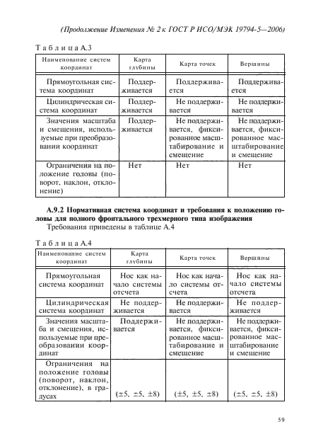 ГОСТ Р ИСО/МЭК 19794-5-2006,  101.