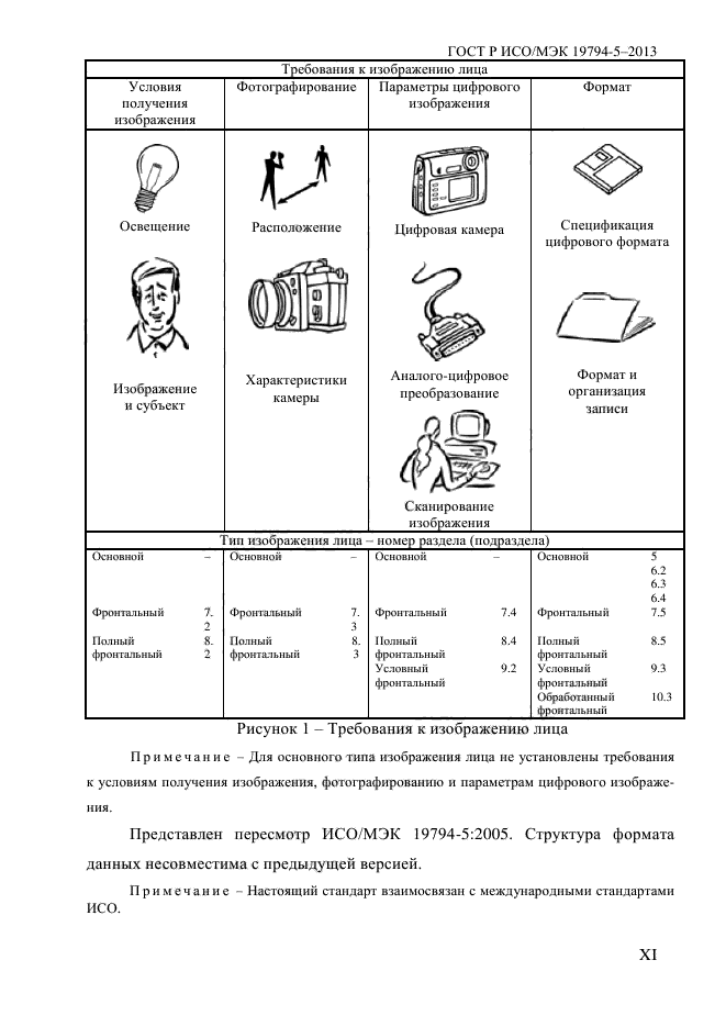 ГОСТ Р ИСО/МЭК 19794-5-2013,  11.