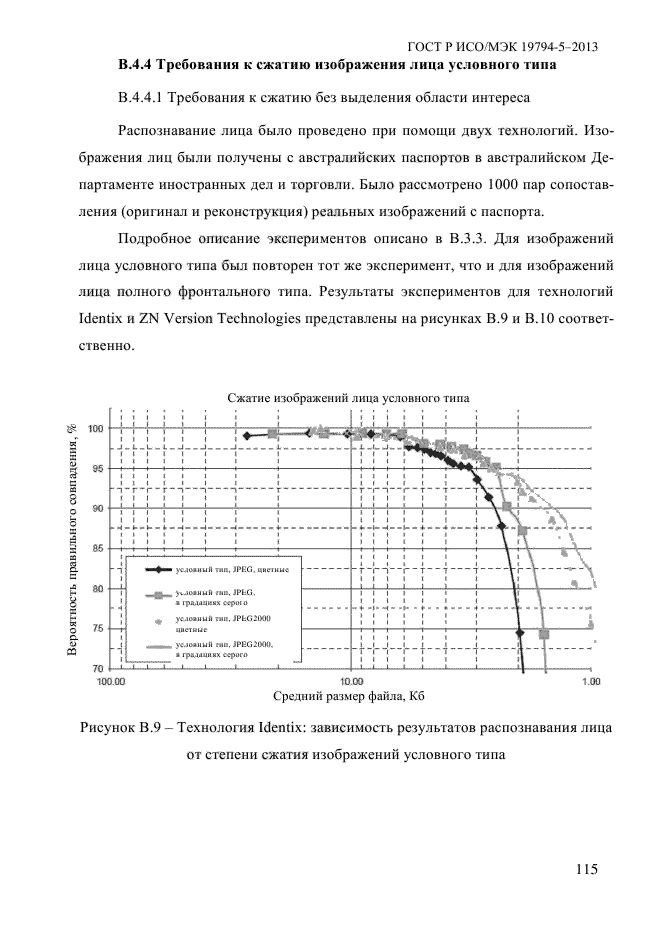 ГОСТ Р ИСО/МЭК 19794-5-2013,  126.