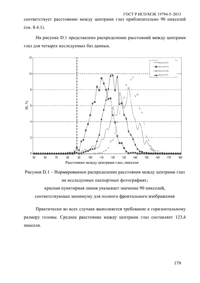 ГОСТ Р ИСО/МЭК 19794-5-2013,  190.