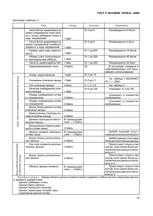 ГОСТ Р ИСО/МЭК 19794-8-2009,  29.