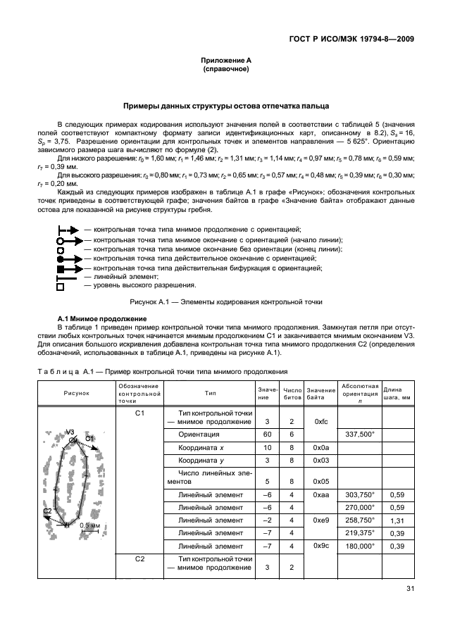 ГОСТ Р ИСО/МЭК 19794-8-2009,  35.