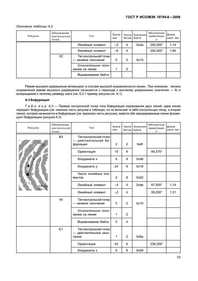 ГОСТ Р ИСО/МЭК 19794-8-2009,  37.
