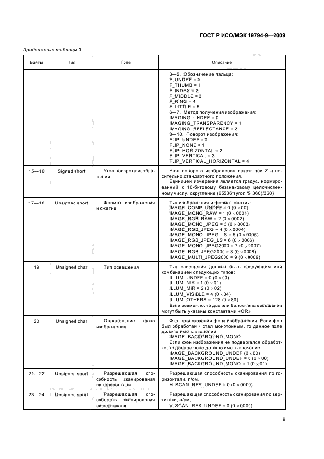 ГОСТ Р ИСО/МЭК 19794-9-2009,  13.