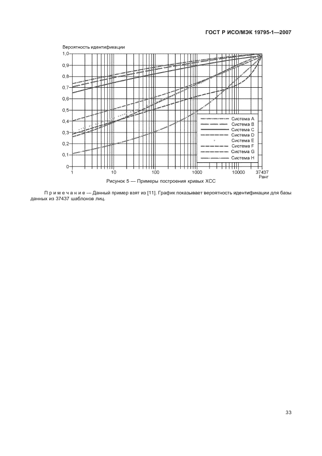 ГОСТ Р ИСО/МЭК 19795-1-2007,  38.