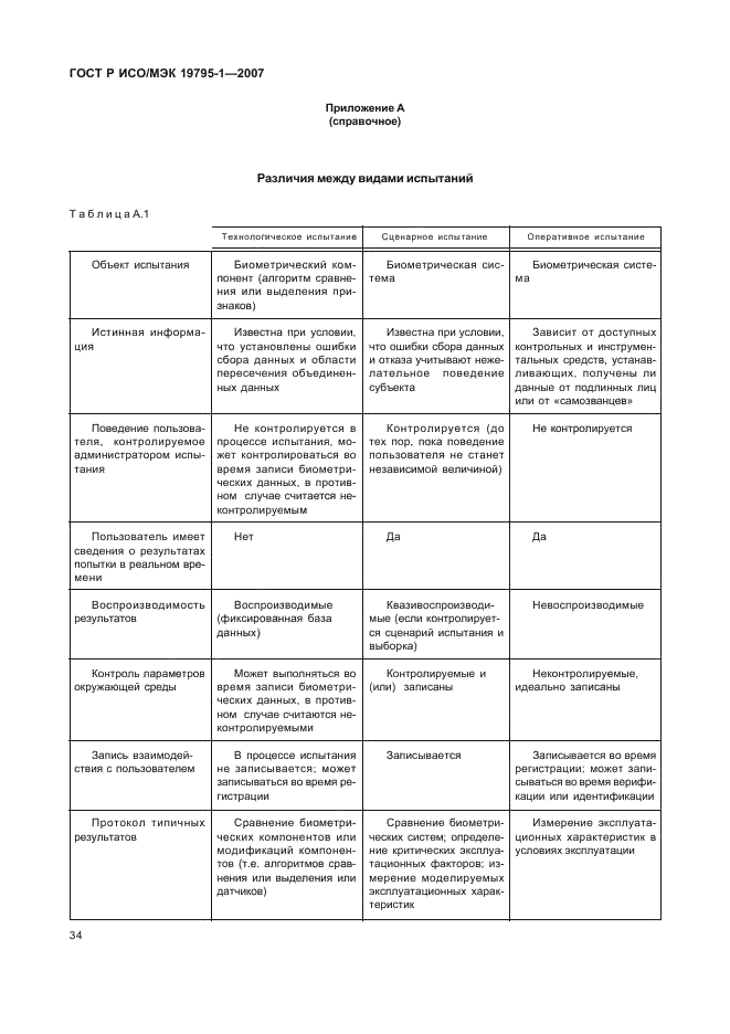 ГОСТ Р ИСО/МЭК 19795-1-2007,  39.