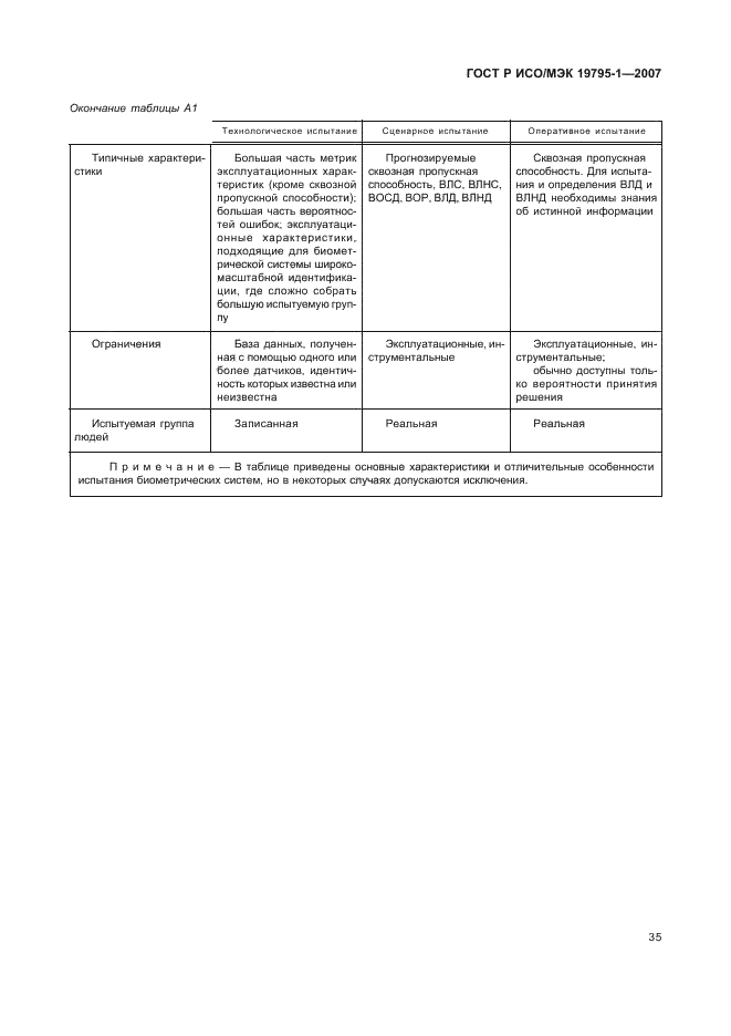 ГОСТ Р ИСО/МЭК 19795-1-2007,  40.