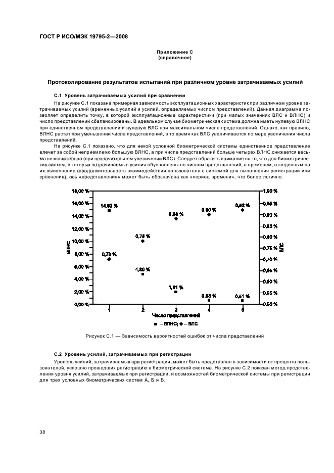 ГОСТ Р ИСО/МЭК 19795-2-2008,  42.