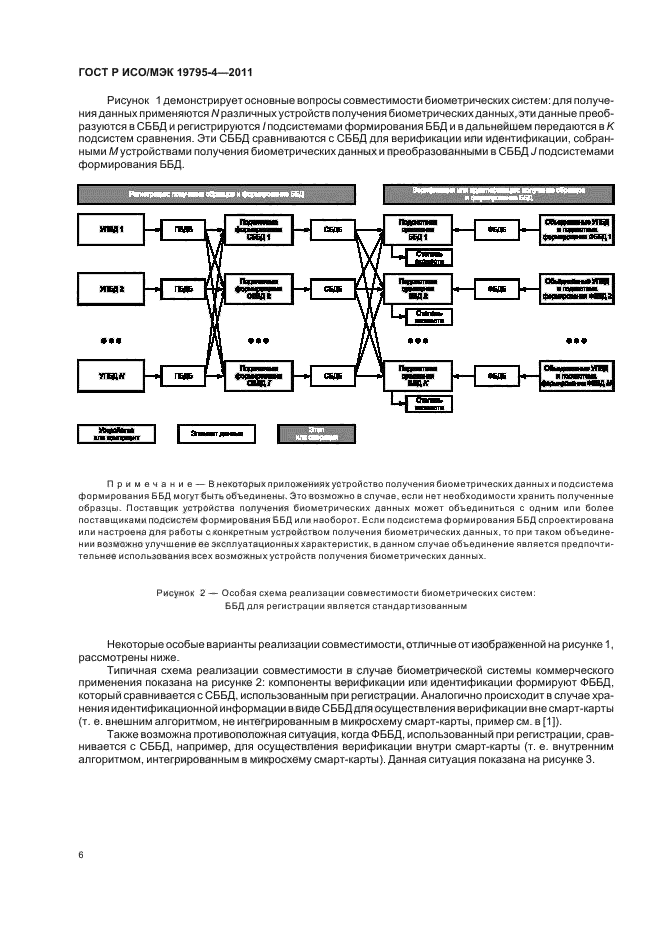 ГОСТ Р ИСО/МЭК 19795-4-2011,  10.