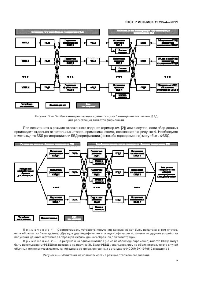 ГОСТ Р ИСО/МЭК 19795-4-2011,  11.