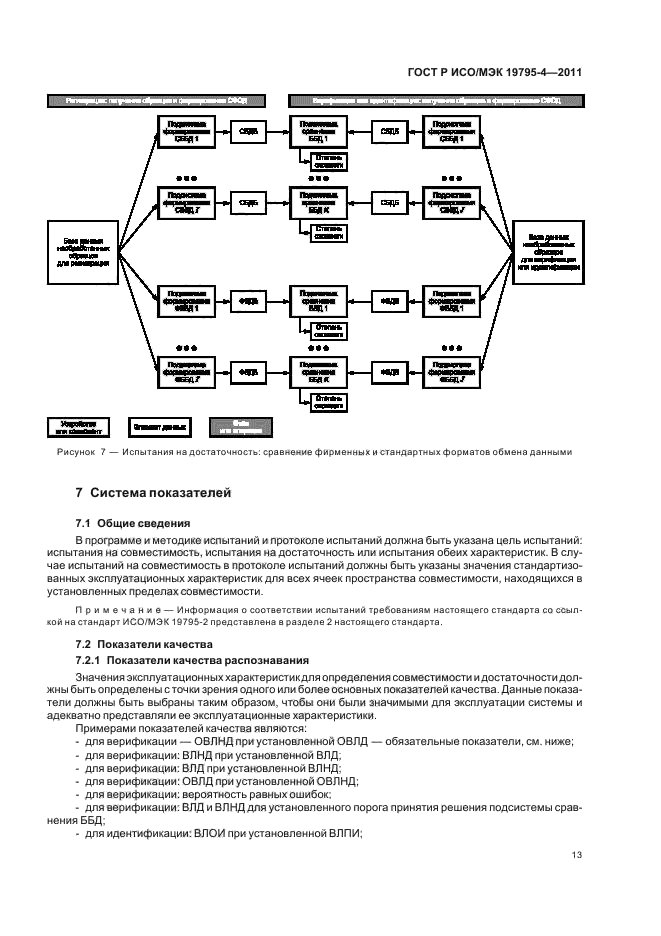 ГОСТ Р ИСО/МЭК 19795-4-2011,  17.