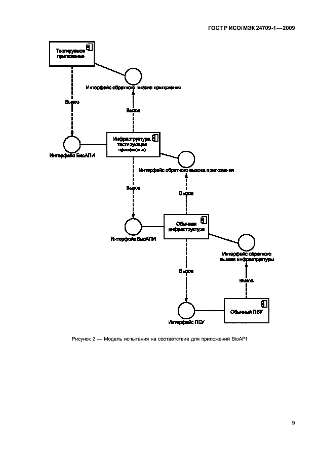 ГОСТ Р ИСО/МЭК 24709-1-2009,  15.