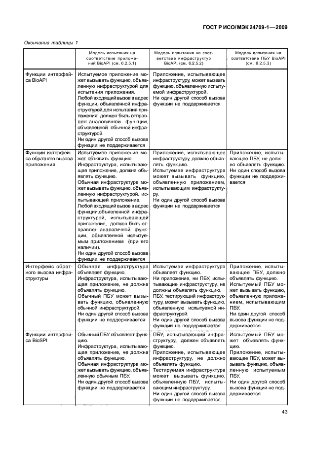 ГОСТ Р ИСО/МЭК 24709-1-2009,  49.