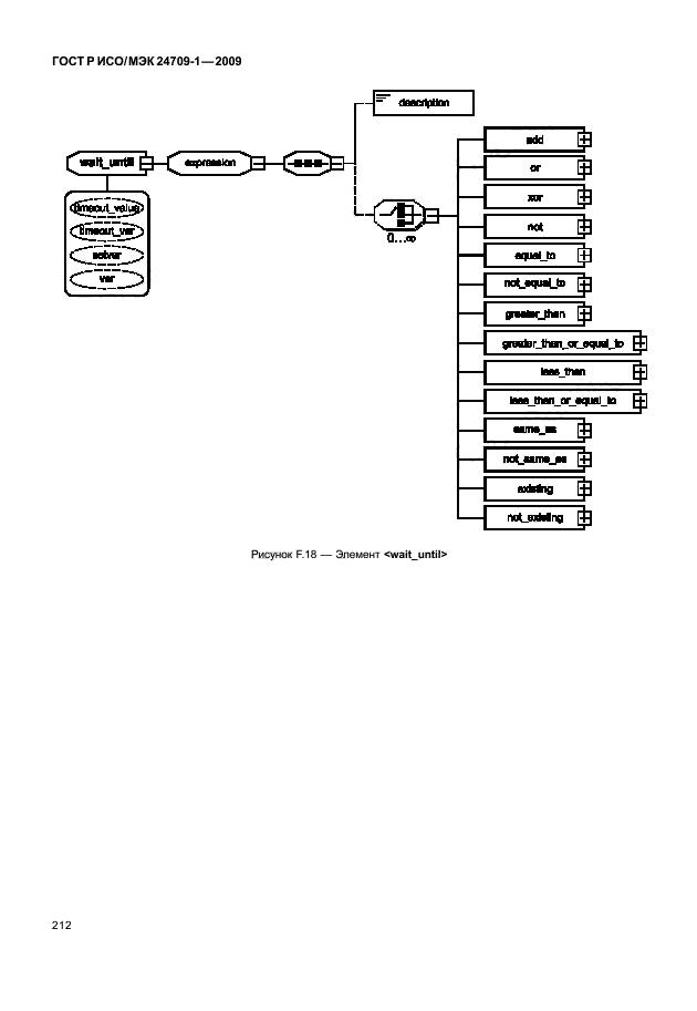 ГОСТ Р ИСО/МЭК 24709-1-2009,  218.