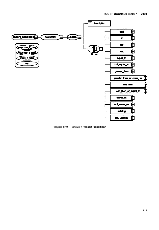 ГОСТ Р ИСО/МЭК 24709-1-2009,  219.