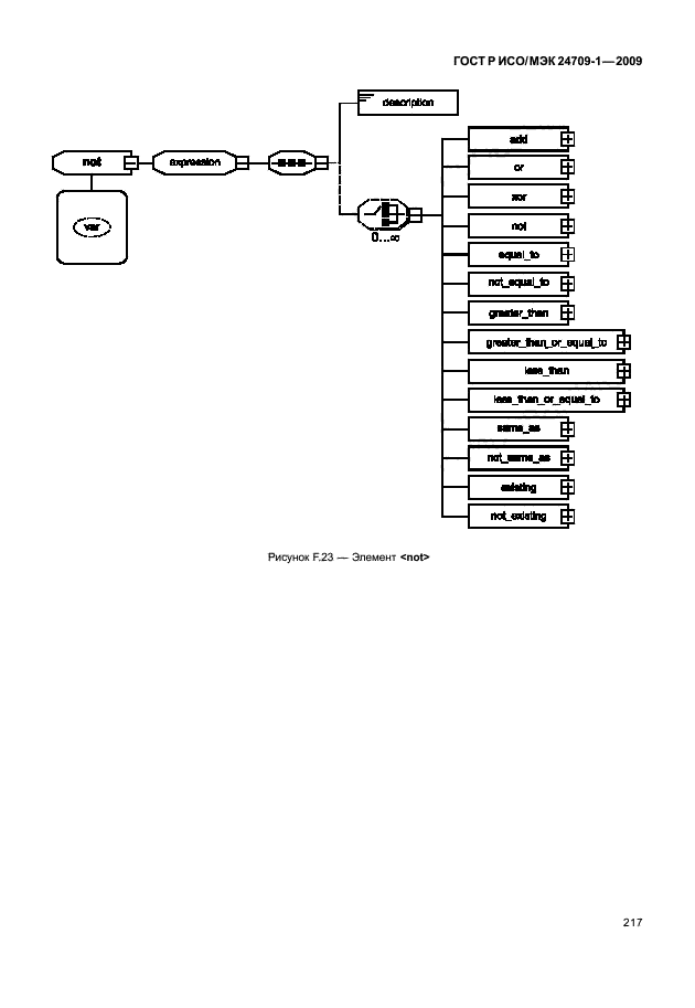 ГОСТ Р ИСО/МЭК 24709-1-2009,  223.