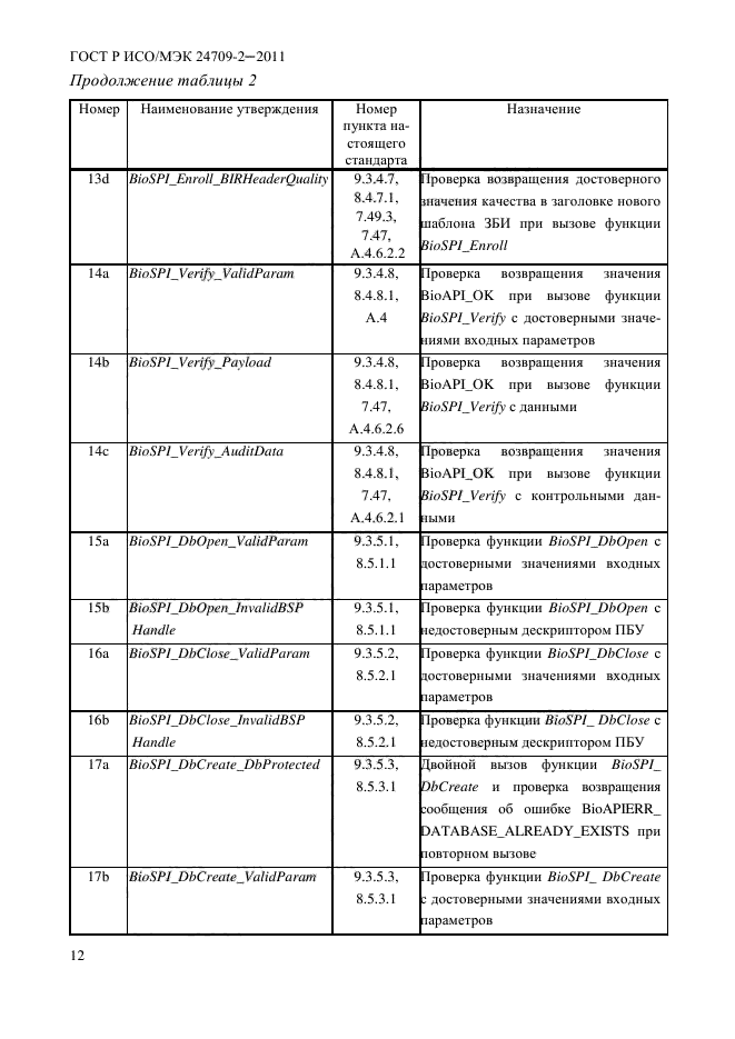 ГОСТ Р ИСО/МЭК 24709-2-2011,  20.