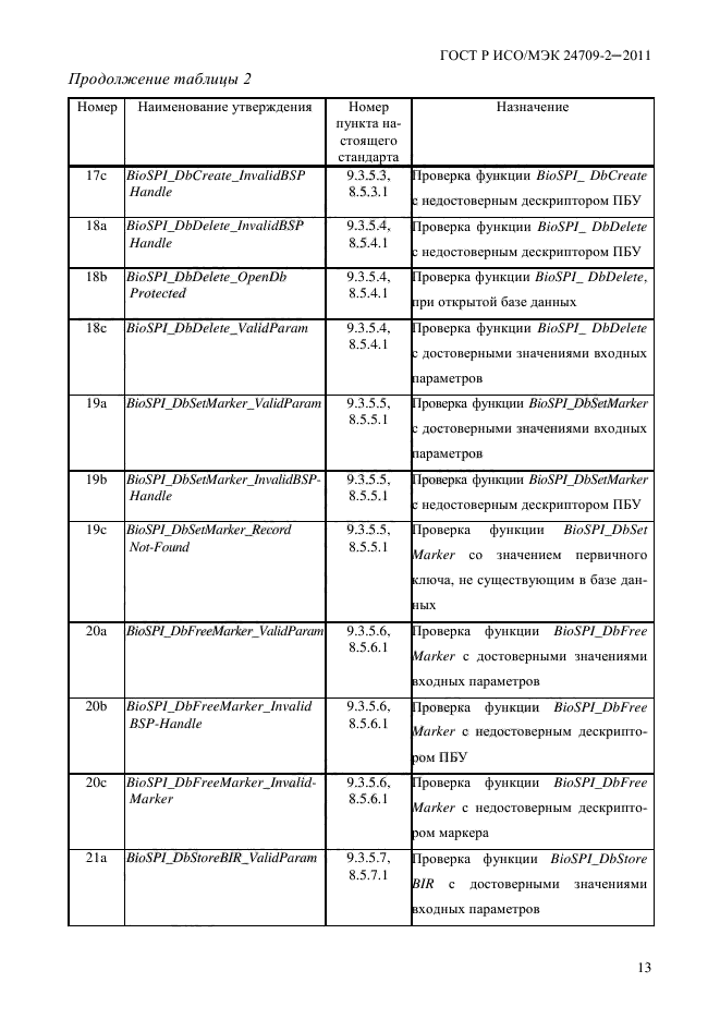 ГОСТ Р ИСО/МЭК 24709-2-2011,  21.