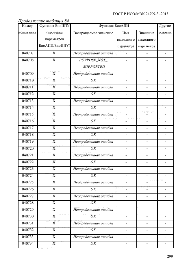 ГОСТ Р ИСО/МЭК 24709-3-2013,  306.