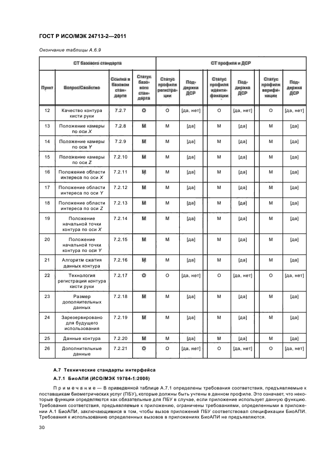 ГОСТ Р ИСО/МЭК 24713-2-2011,  34.