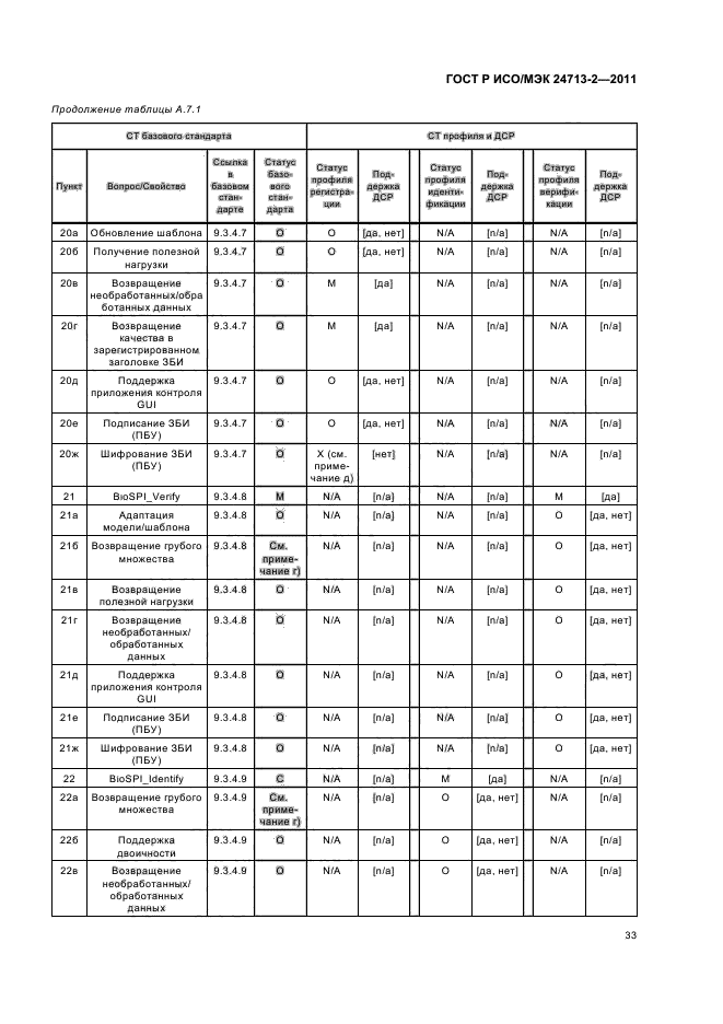 ГОСТ Р ИСО/МЭК 24713-2-2011,  37.