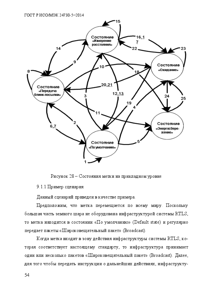 ГОСТ Р ИСО/МЭК 24730-5-2014,  60.