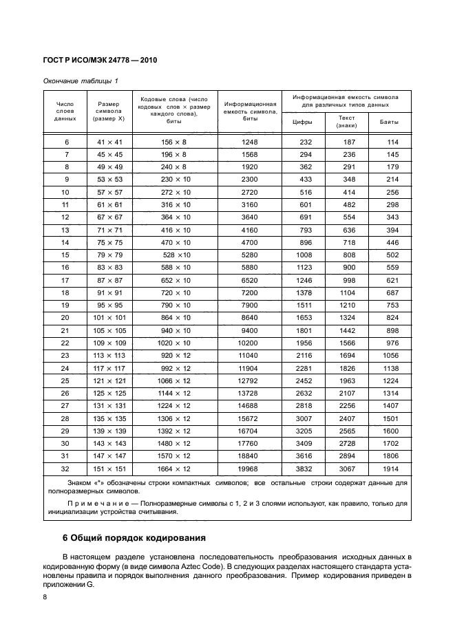 ГОСТ Р ИСО/МЭК 24778-2010,  14.