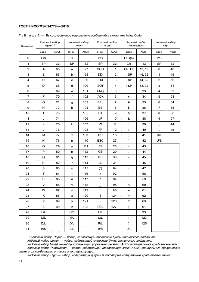 ГОСТ Р ИСО/МЭК 24778-2010,  18.